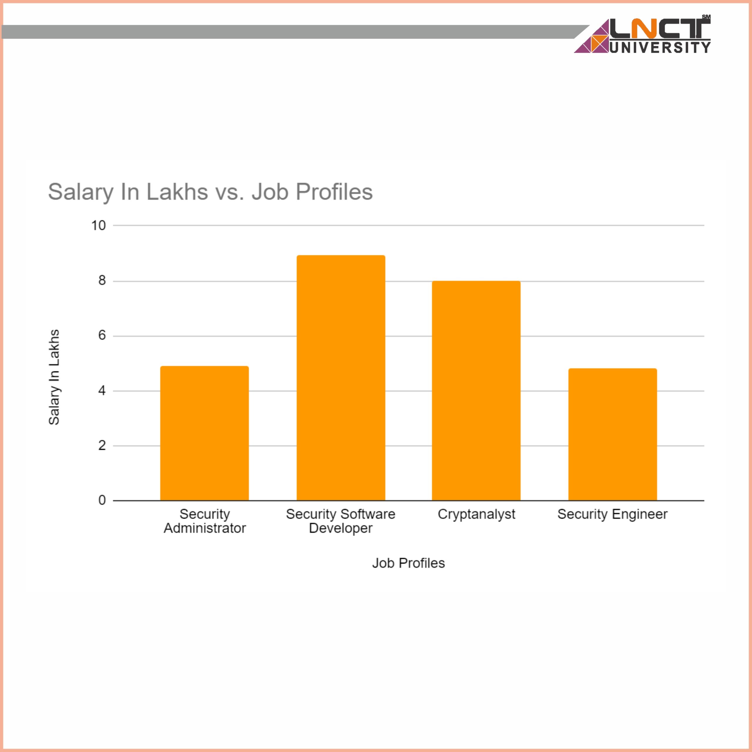 What are Cyber security