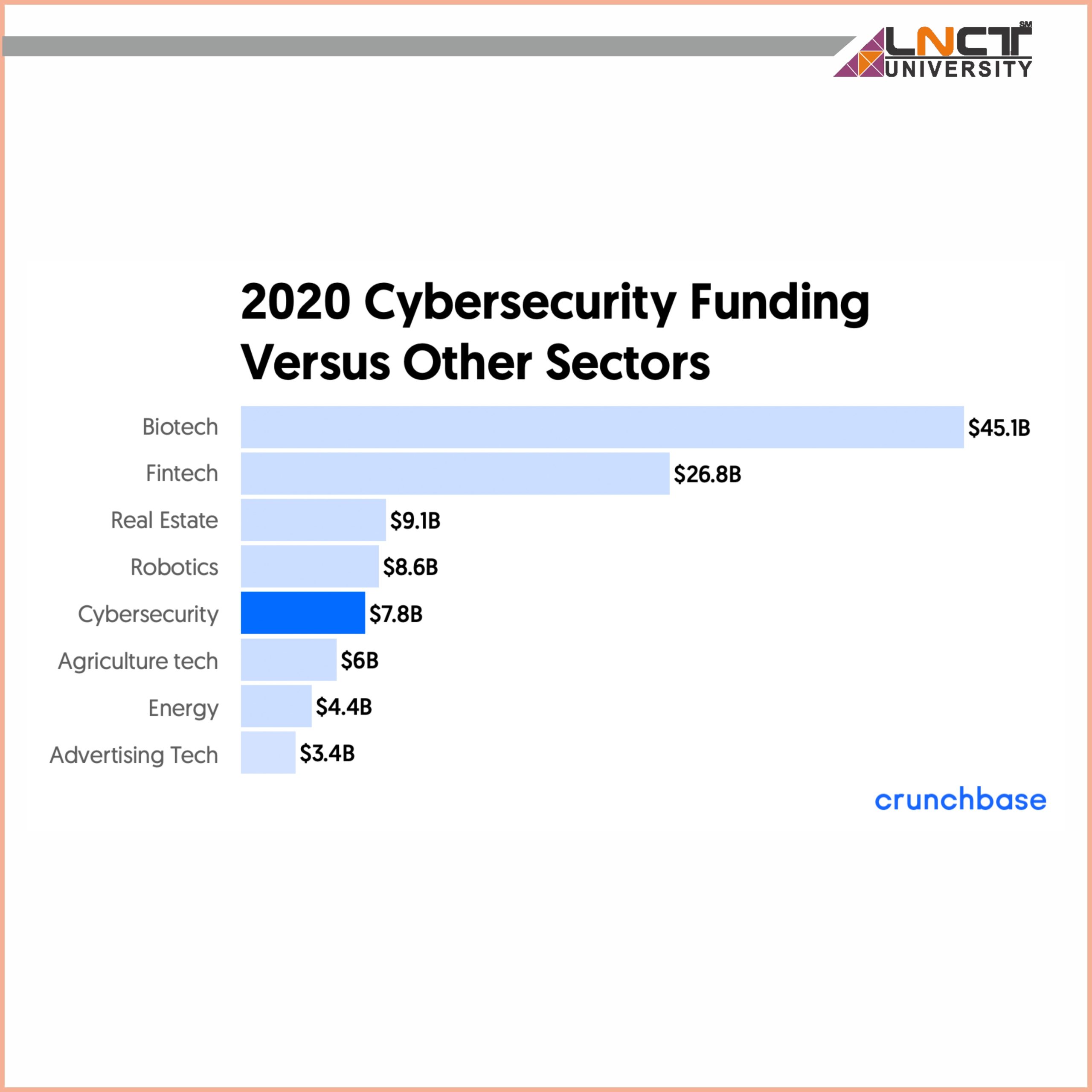 Best BTech Cybersecurity College in Bhopal & Future by 2025 What is Cybersecurity