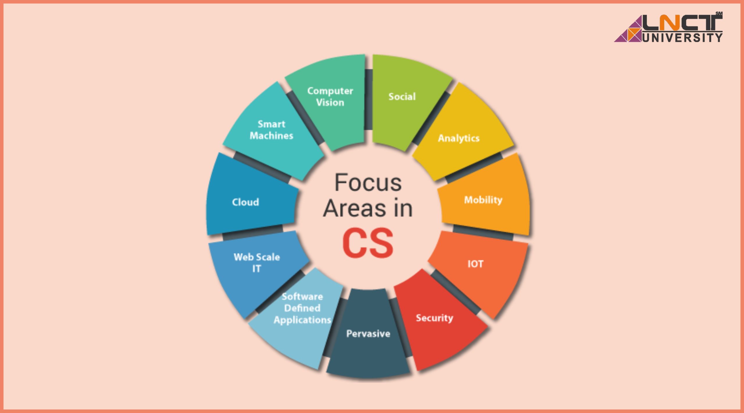 What is Cybersecurity