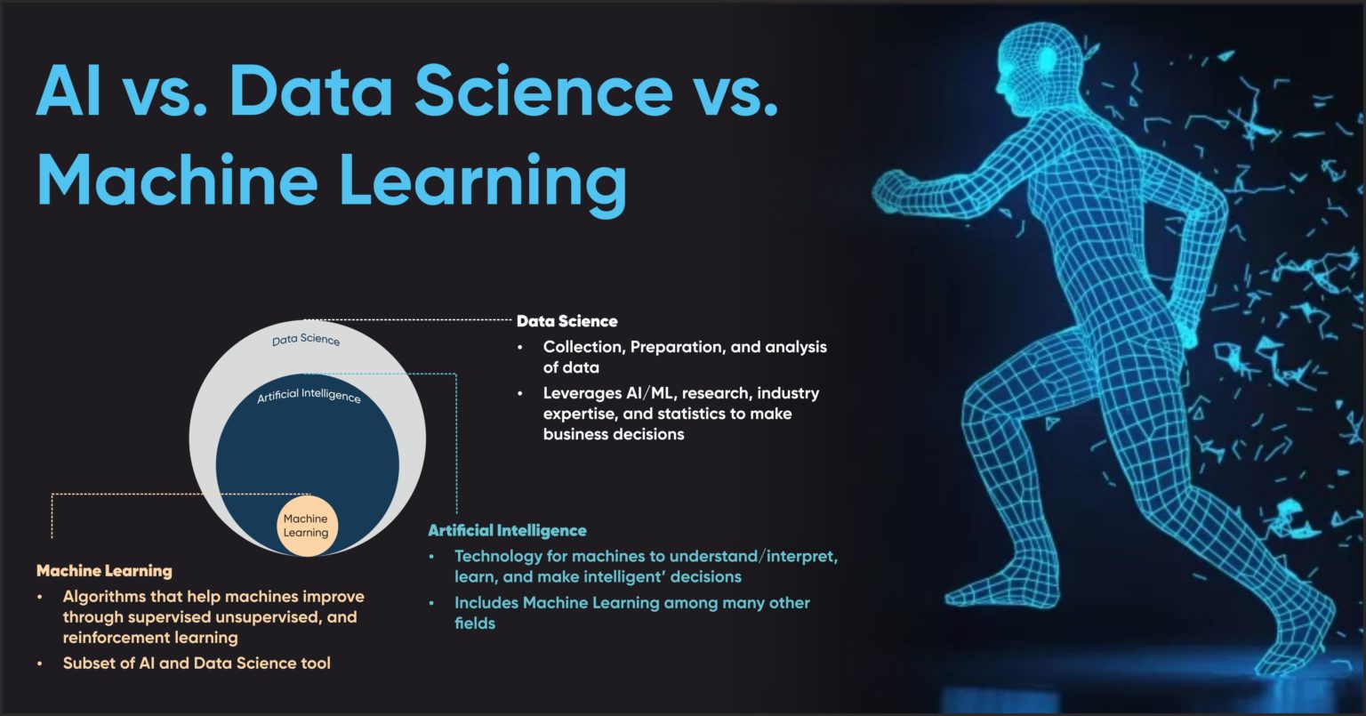 Data Science Future Growth & Trends By 2025 - LNCT Group Of Colleges