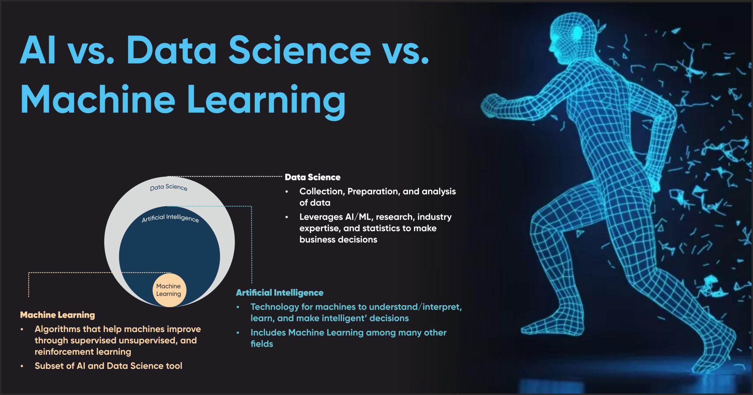  data science future